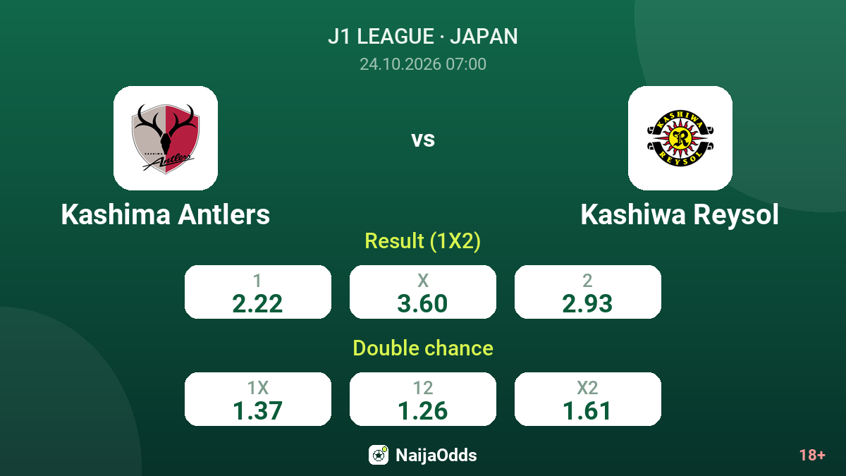 Kashima Antlers vs Kashiwa Reysol — odds