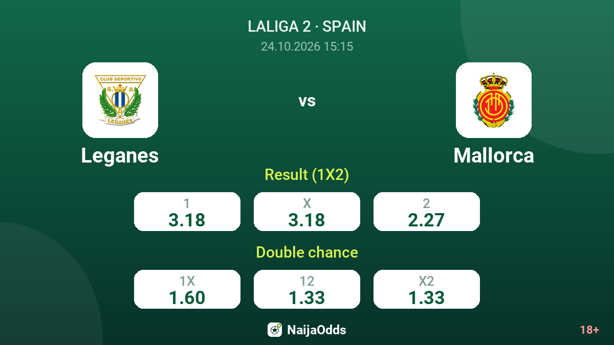 Leganes vs Mallorca — odds