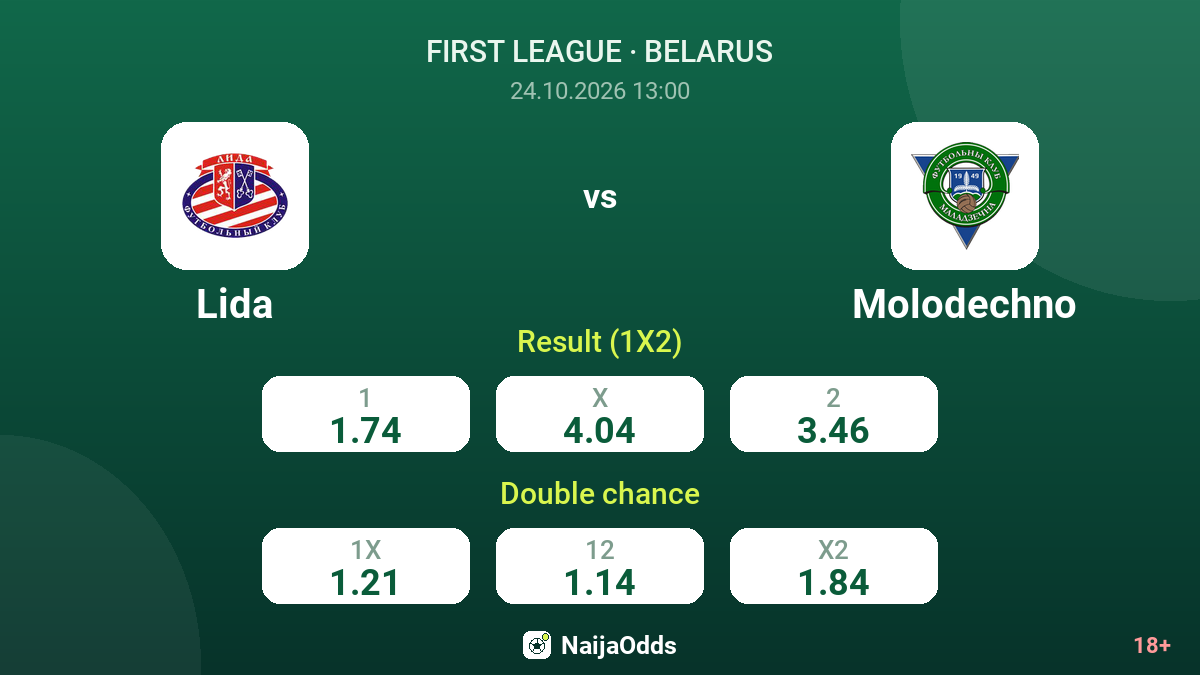 Lida vs Molodechno — odds