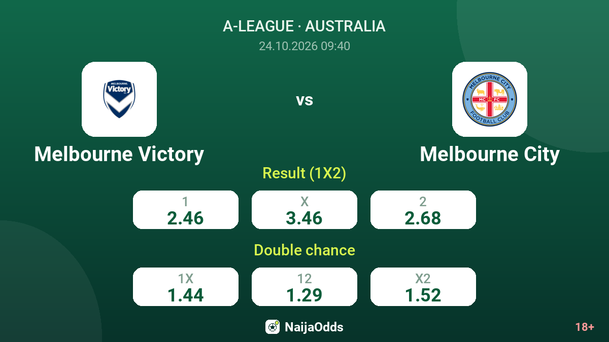 Melbourne Victory vs Melbourne City — odds