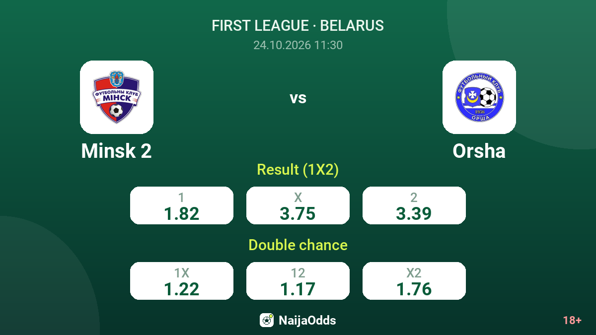 Minsk 2 vs Orsha — odds