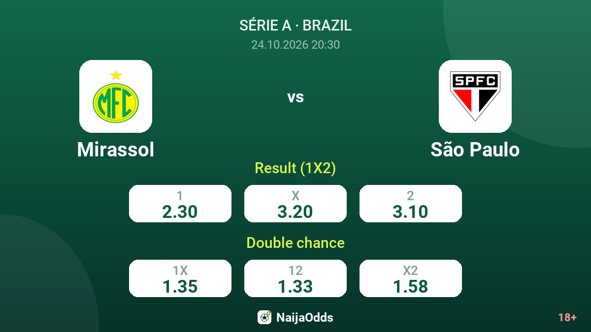 Mirassol vs São Paulo — odds