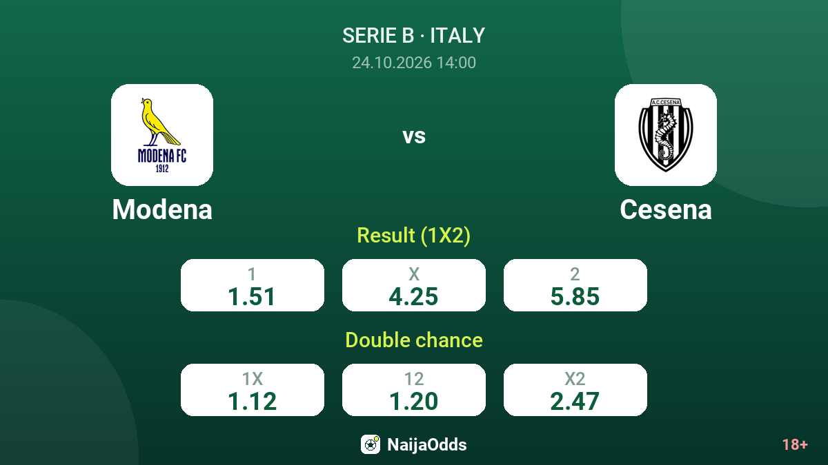 Modena vs Cesena — odds