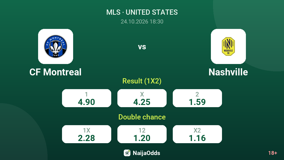 CF Montreal vs Nashville — odds