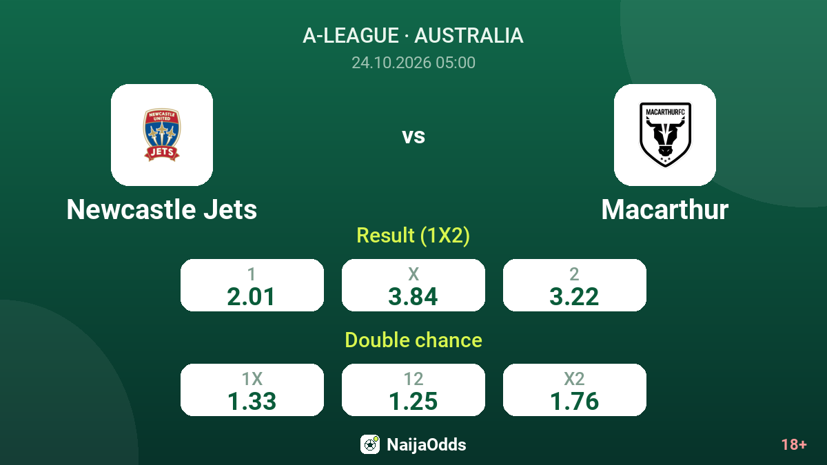 Newcastle Jets vs Macarthur — odds