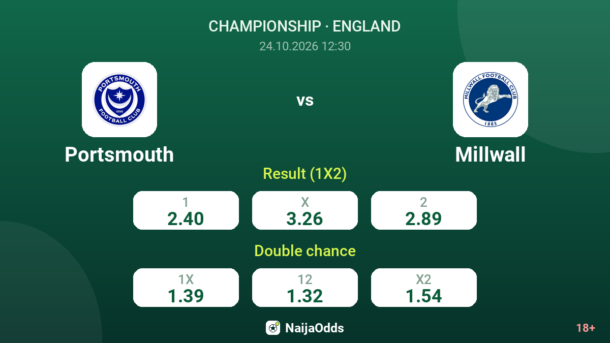 Portsmouth vs Millwall — odds
