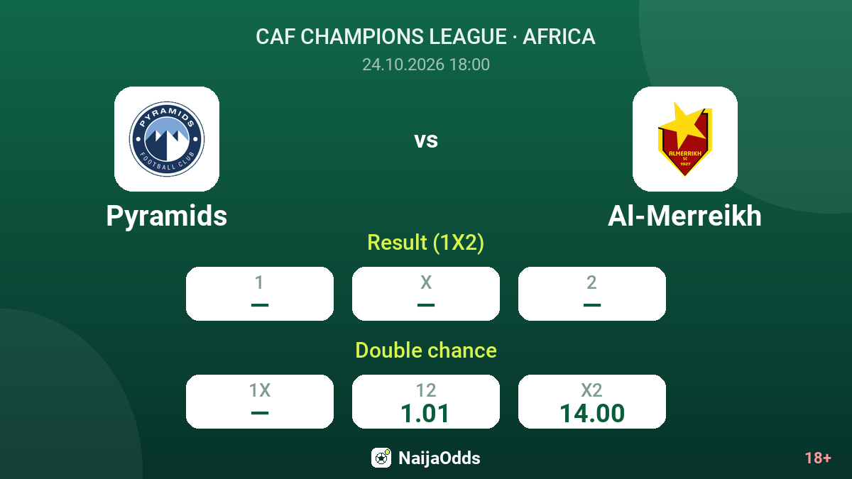 Pyramids vs Al-Merreikh — odds