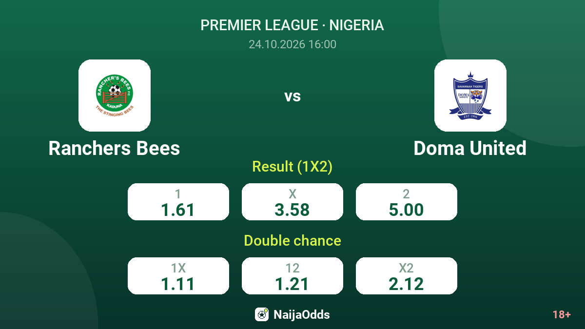 Ranchers Bees vs Doma United — odds
