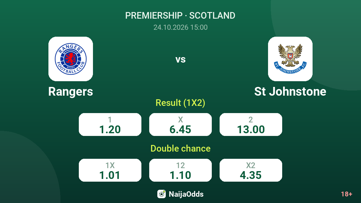 Rangers vs St Johnstone — odds