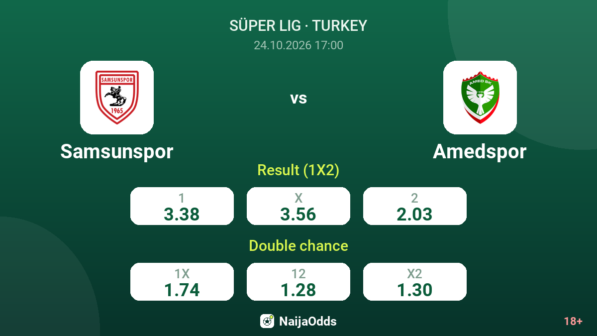 Samsunspor vs Amedspor — odds