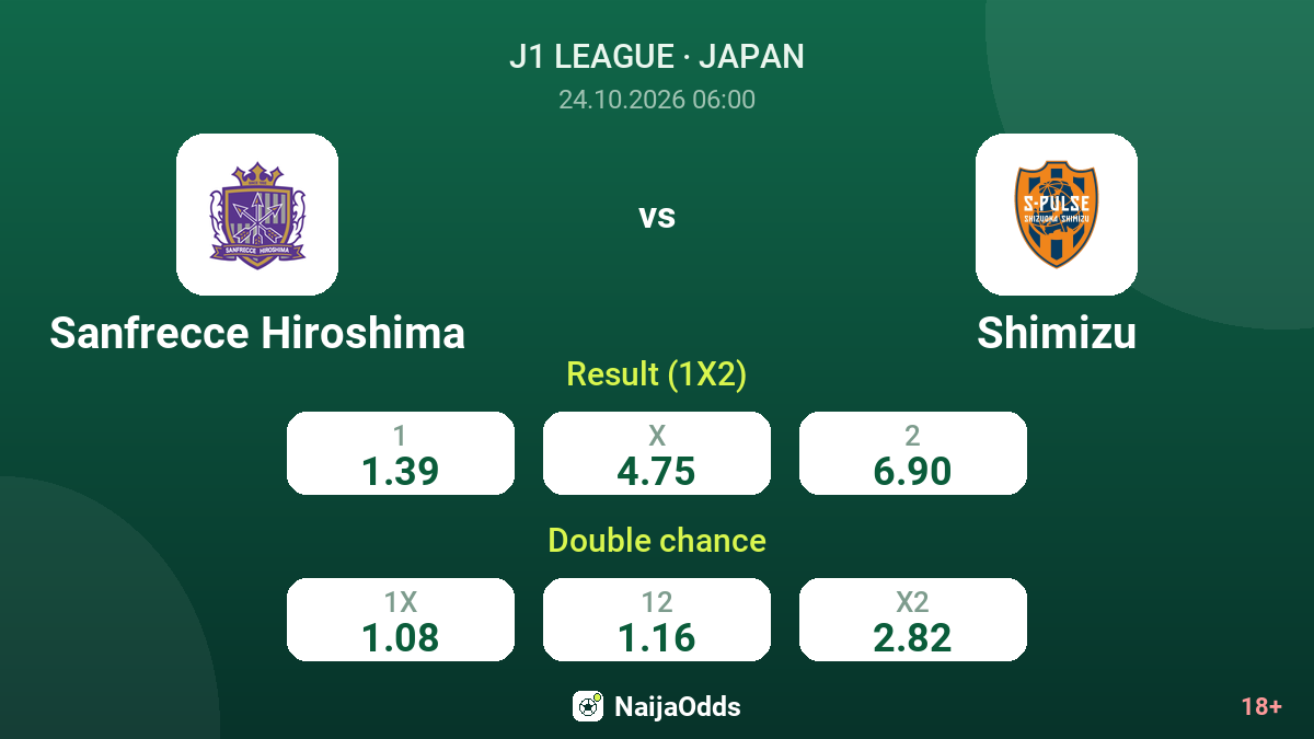 Sanfrecce Hiroshima vs Shimizu — odds