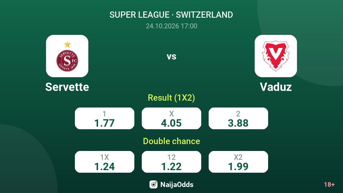 Servette vs Vaduz — odds