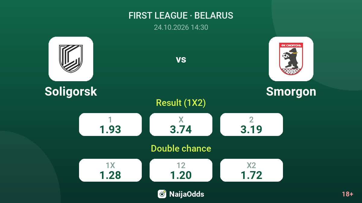 Soligorsk vs Smorgon — odds