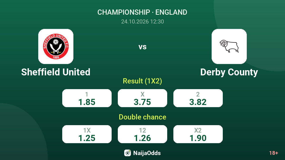 Sheffield United vs Derby County — odds
