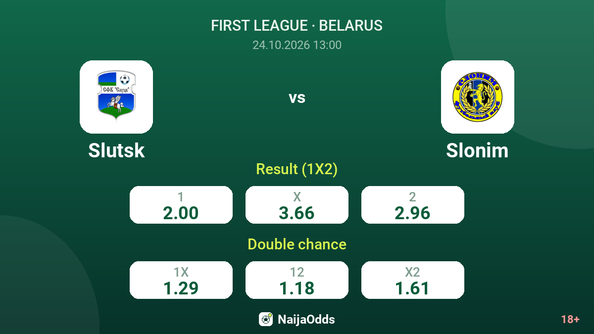 Slutsk vs Slonim — odds