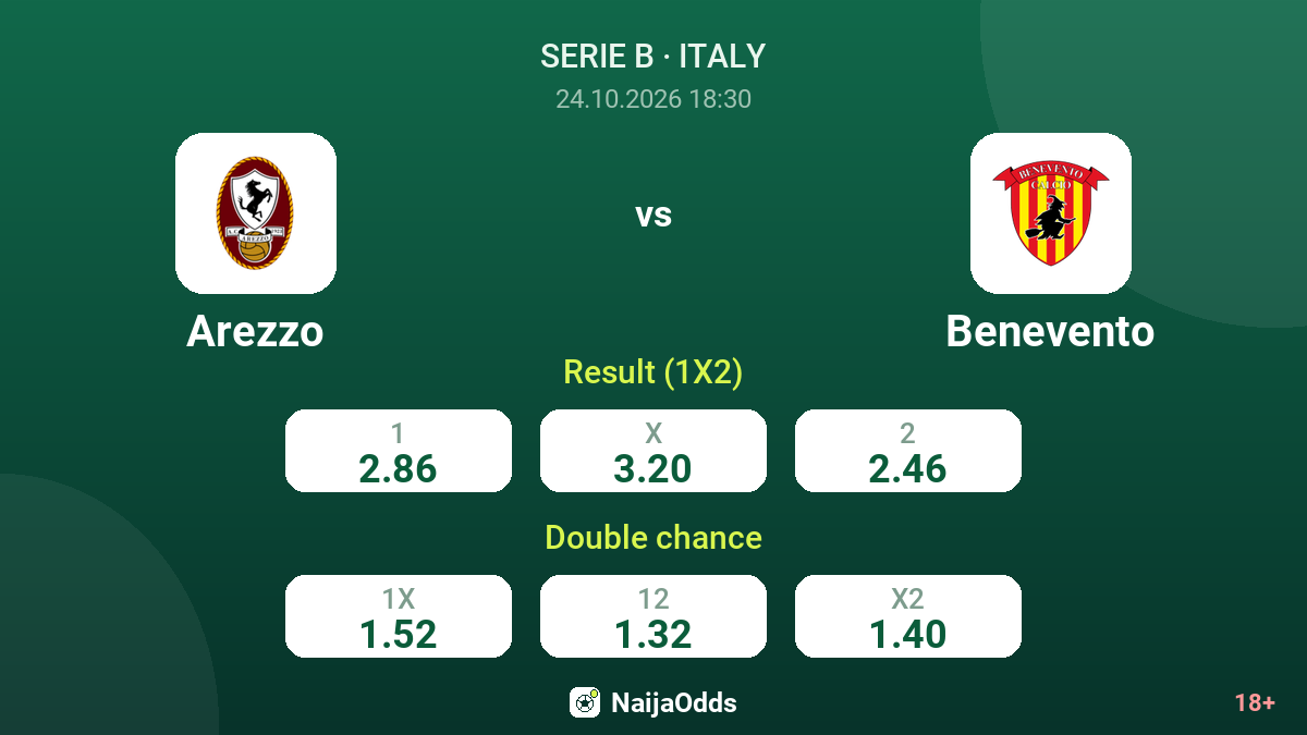 Arezzo vs Benevento — odds