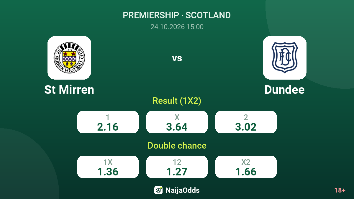 St Mirren vs Dundee — odds