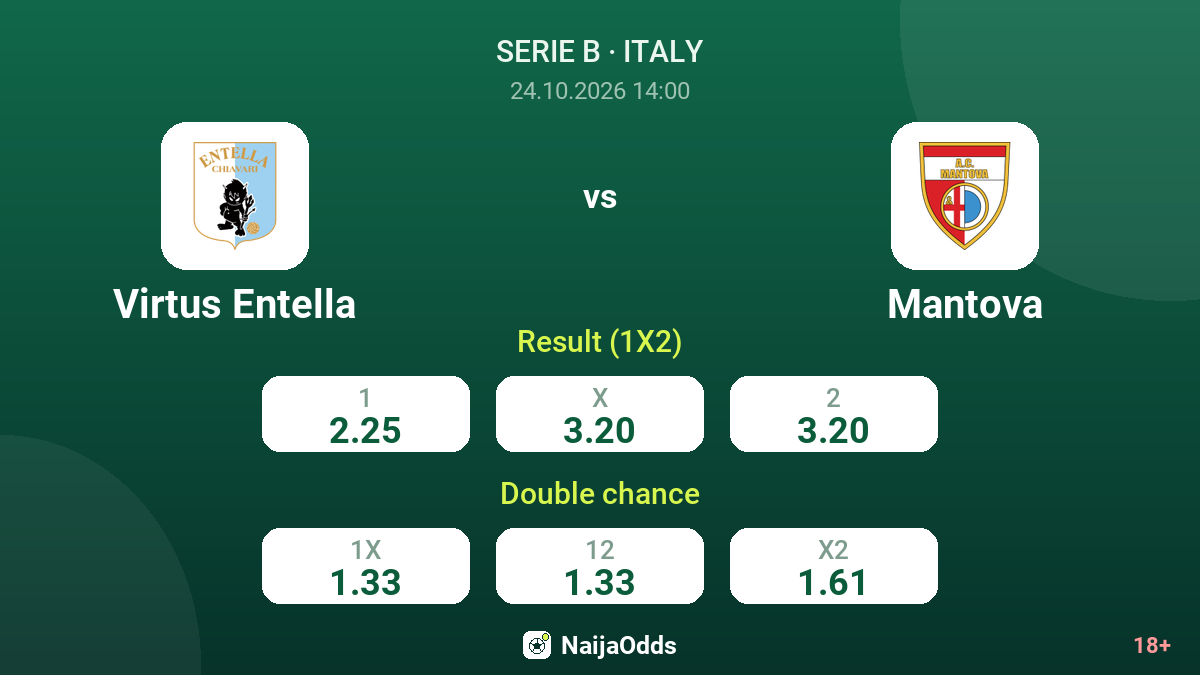 Virtus Entella vs Mantova — odds