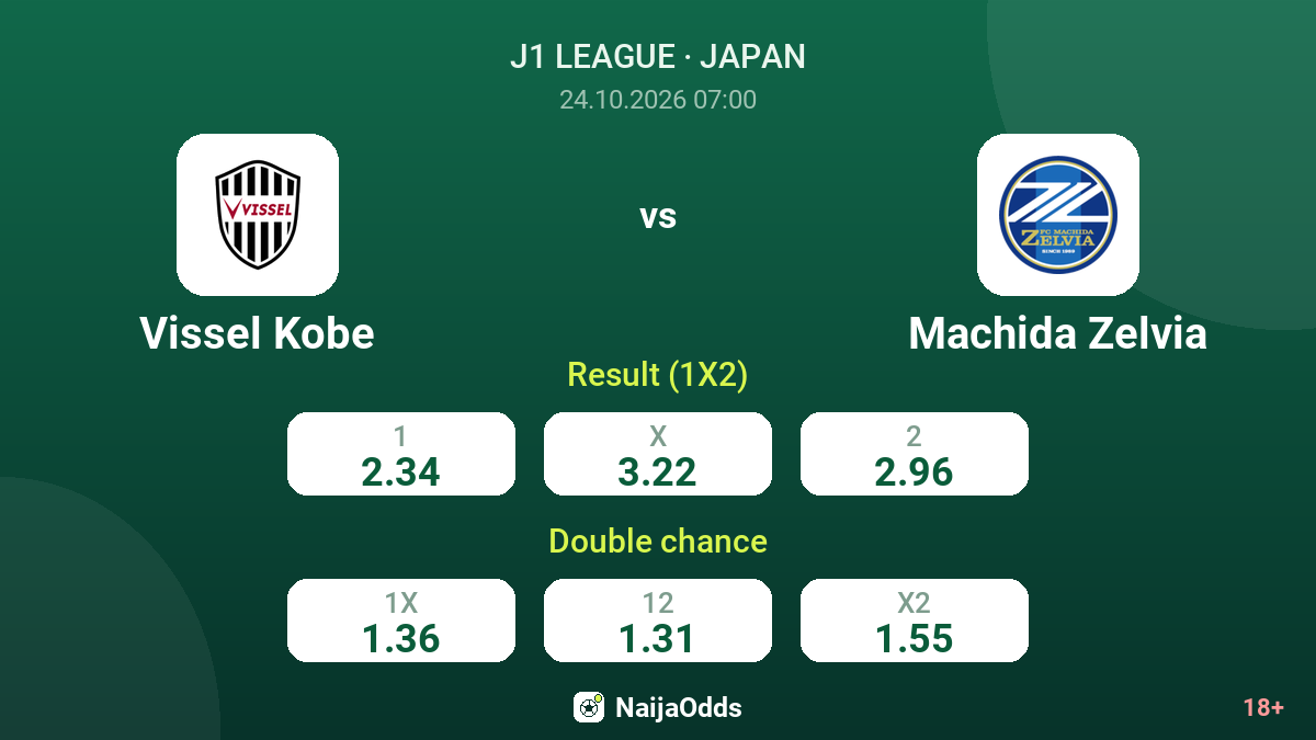 Vissel Kobe vs Machida Zelvia — odds