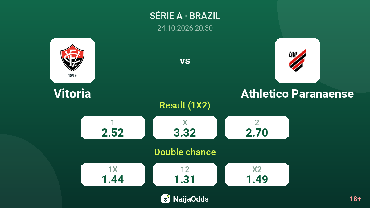 Vitoria vs Athletico Paranaense — odds