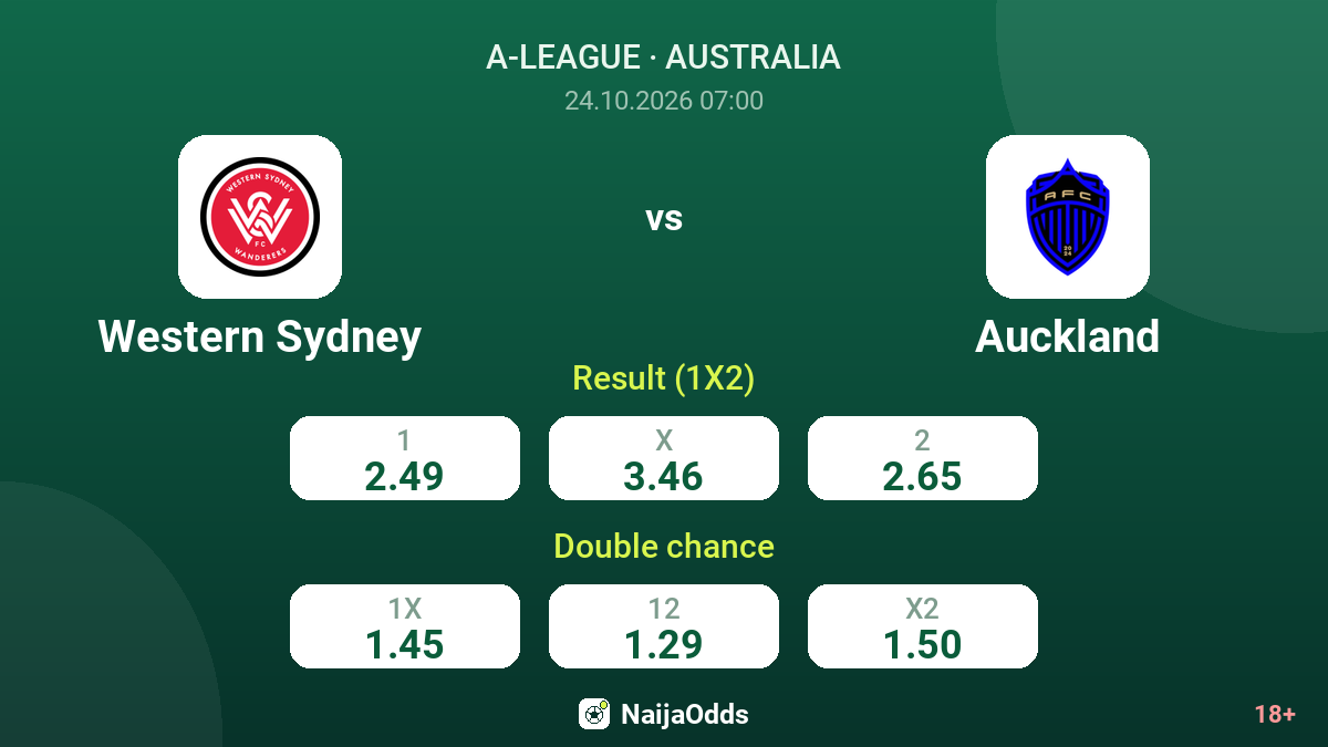 Western Sydney vs Auckland — odds