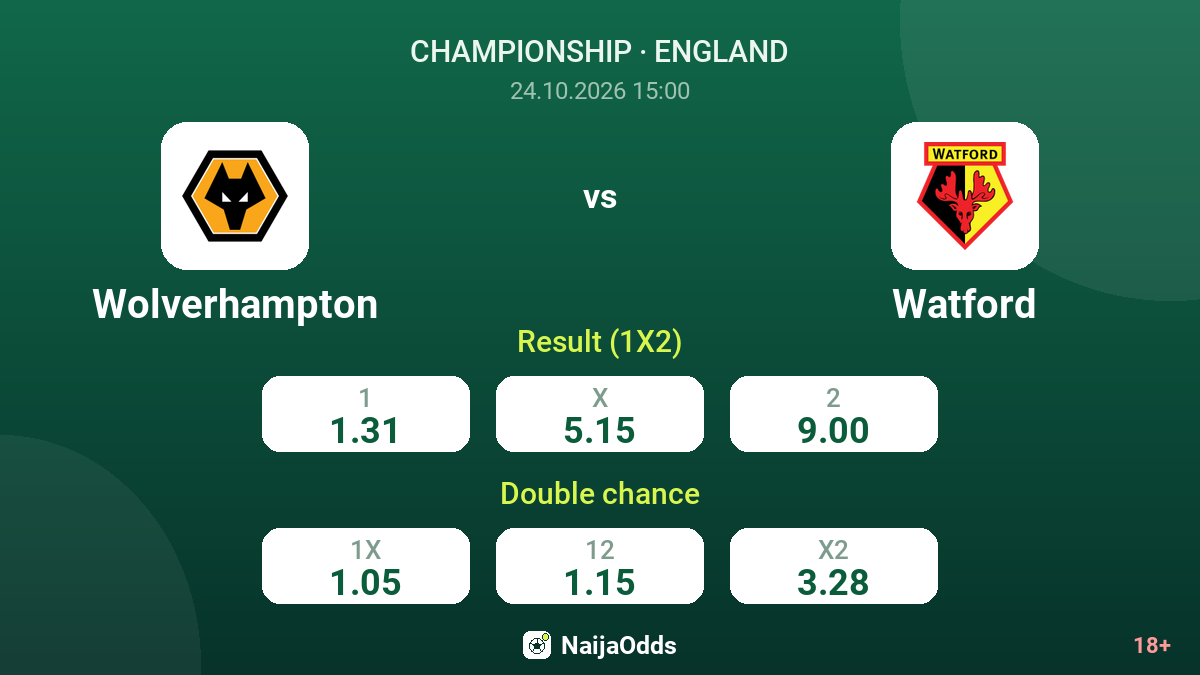Wolverhampton vs Watford — odds