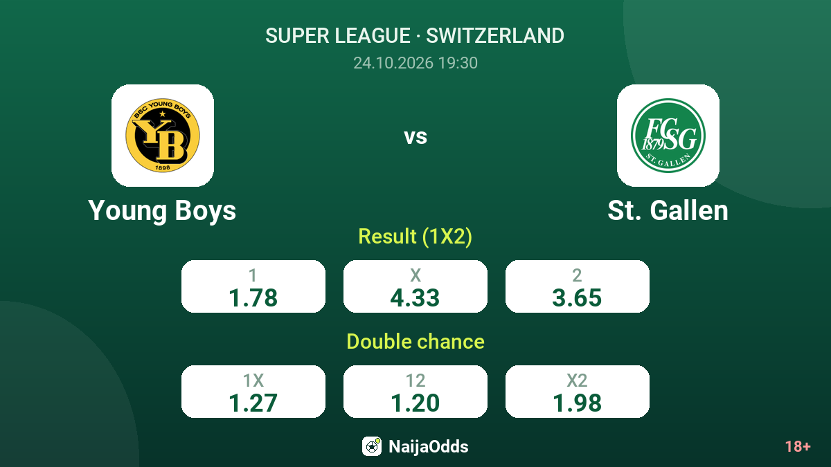 Young Boys vs St. Gallen — odds