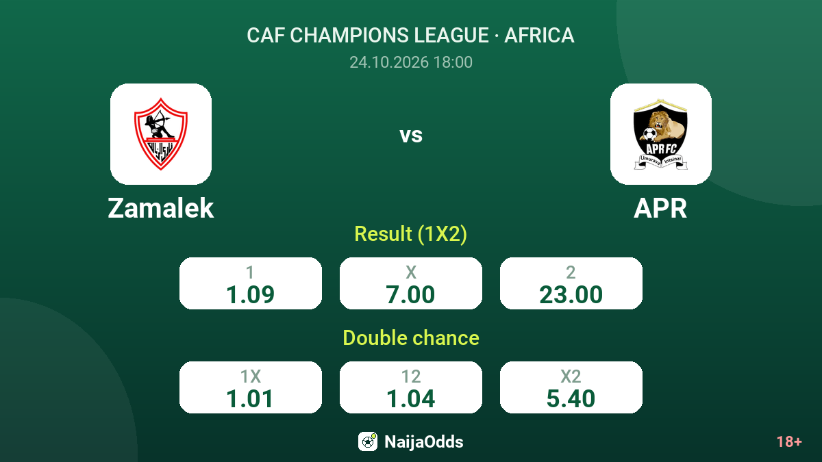 Zamalek vs APR — odds