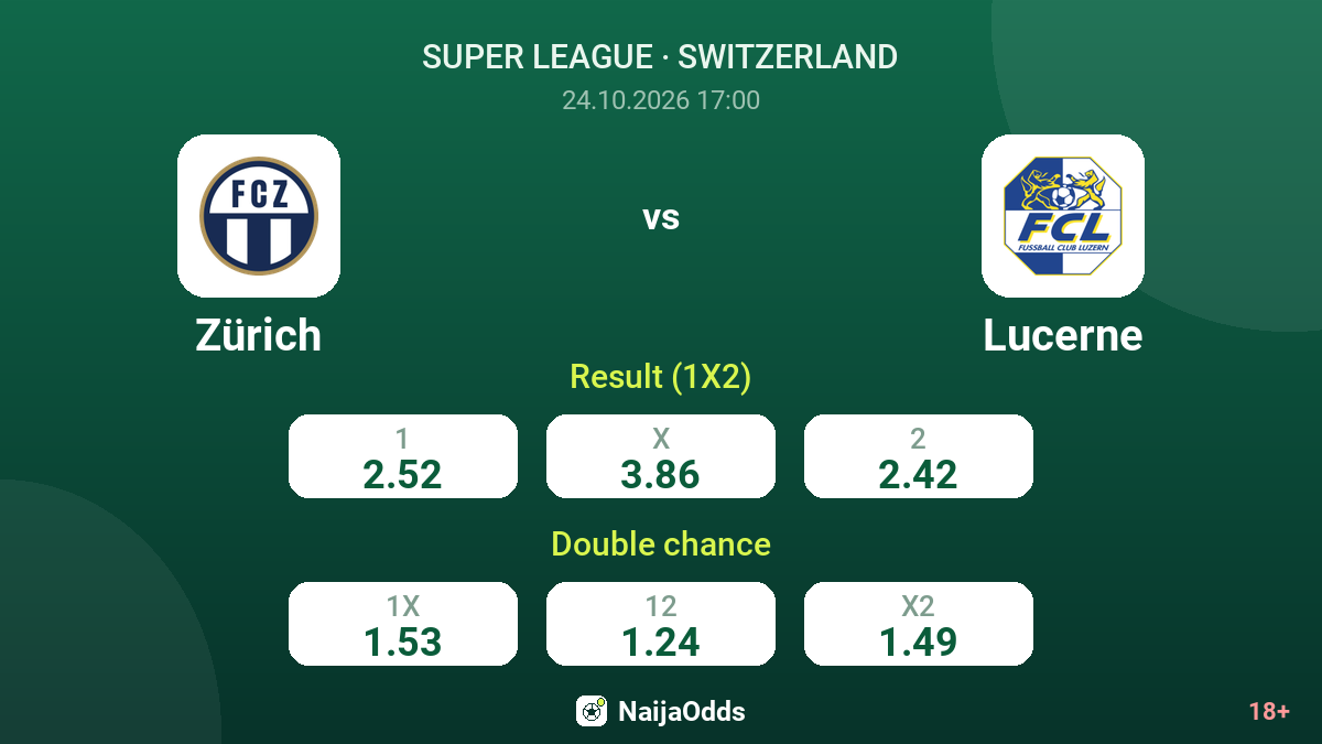 Zürich vs Lucerne — odds