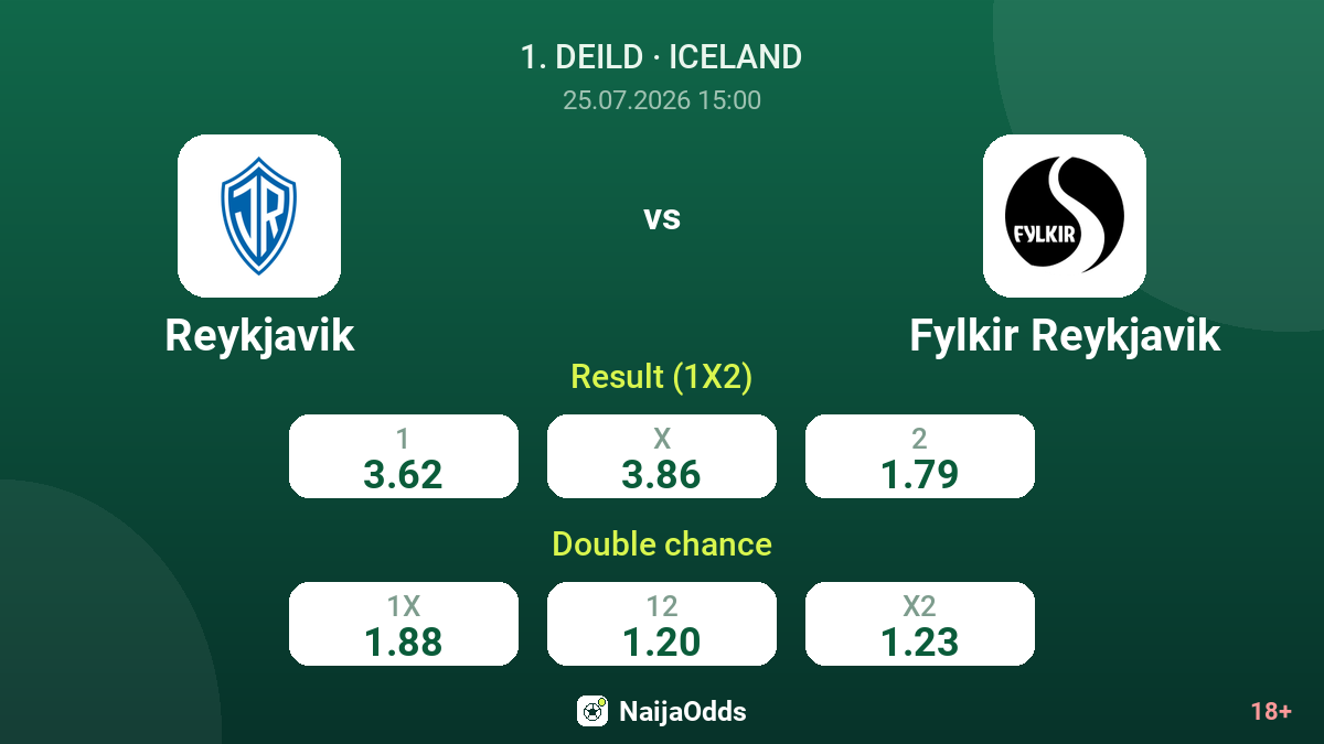 Reykjavik vs Fylkir Reykjavik — odds