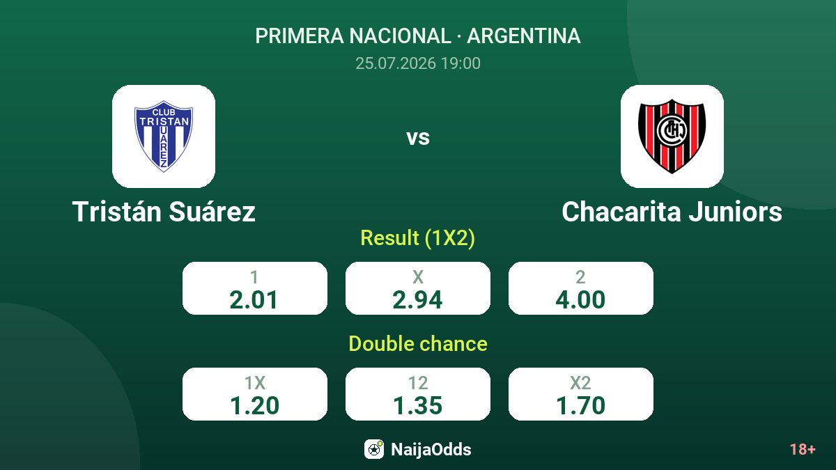 Tristán Suárez vs Chacarita Juniors — odds
