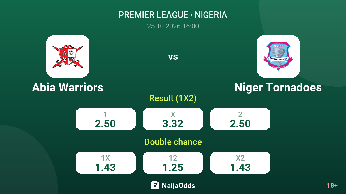 Abia Warriors vs Niger Tornadoes — odds
