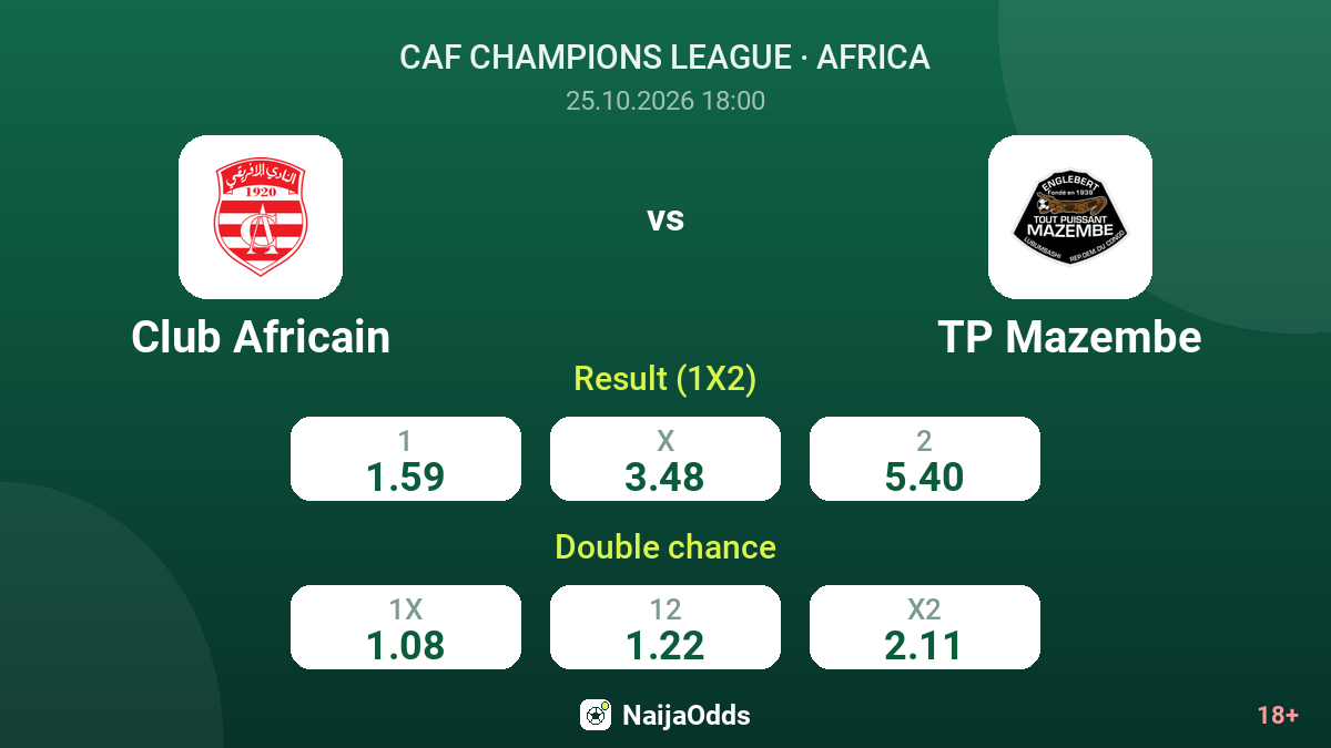 Club Africain vs TP Mazembe — odds