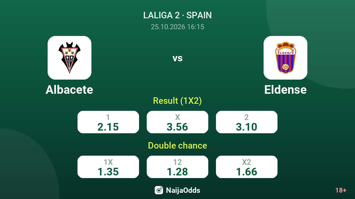 Albacete vs Eldense — odds