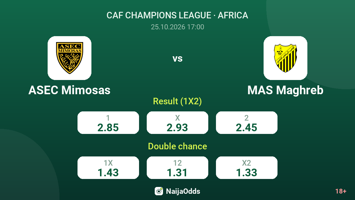 ASEC Mimosas vs MAS Maghreb — odds