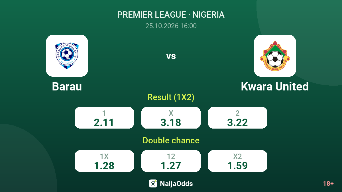Barau vs Kwara United — odds