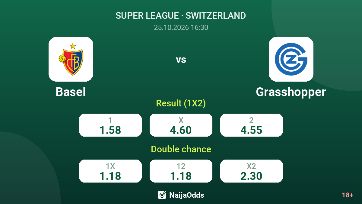 Basel vs Grasshopper — odds