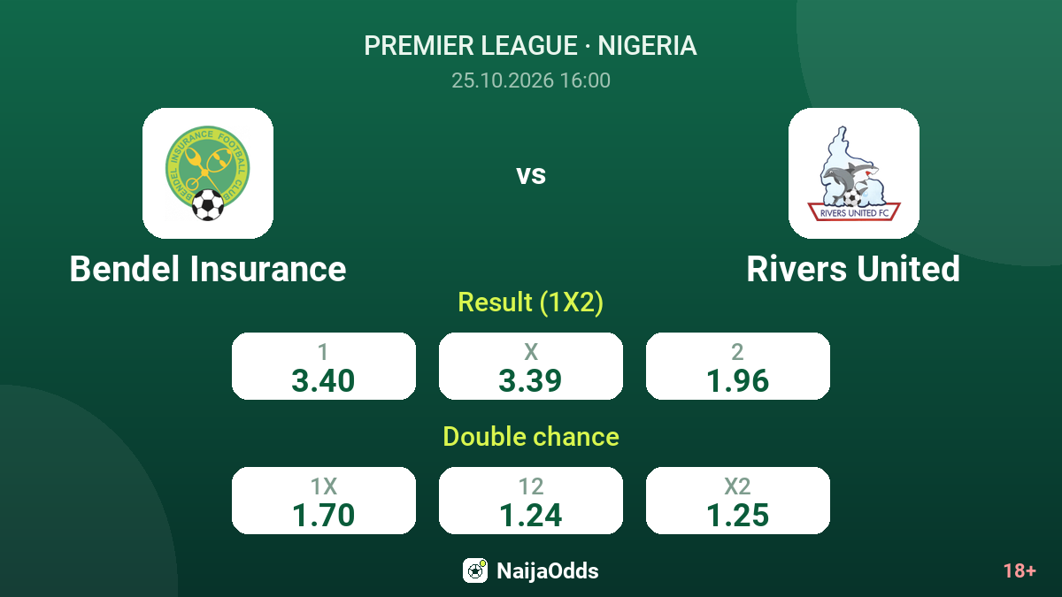 Bendel Insurance vs Rivers United — odds