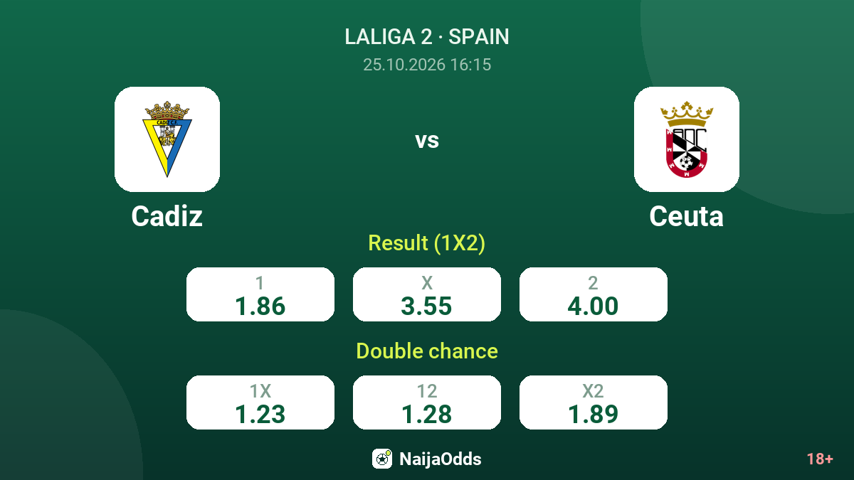 Cadiz vs Ceuta — odds