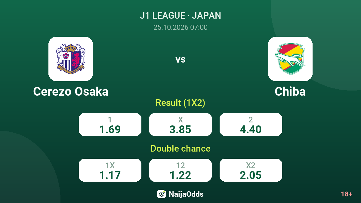 Cerezo Osaka vs Chiba — odds