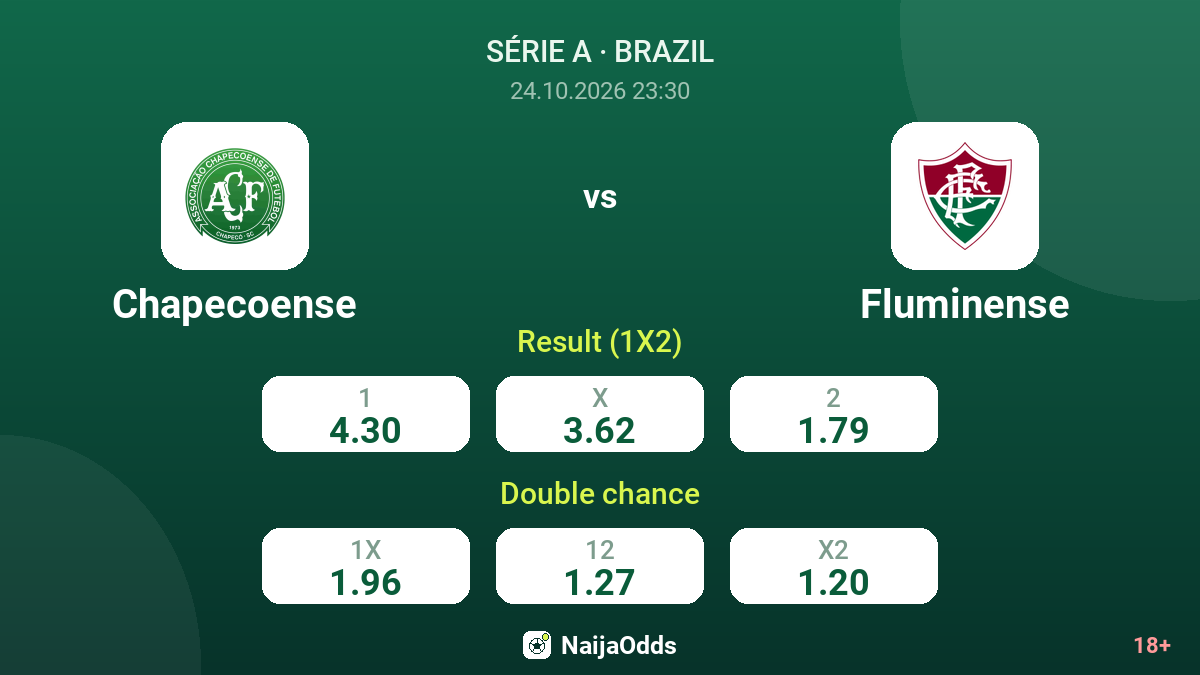 Chapecoense vs Fluminense — odds