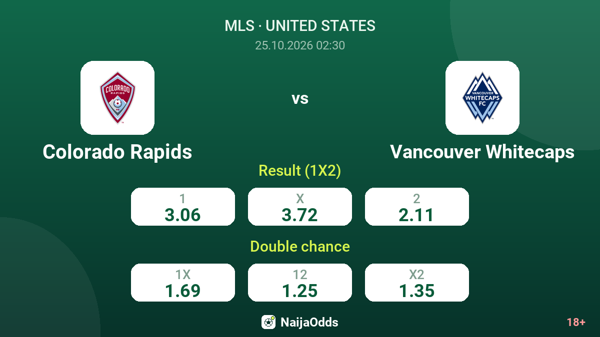 Colorado Rapids vs Vancouver Whitecaps — odds