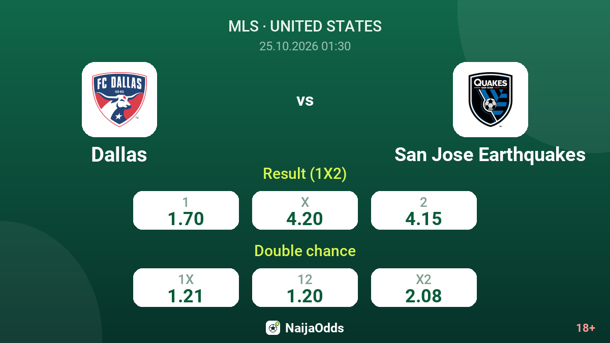 Dallas vs San Jose Earthquakes — odds