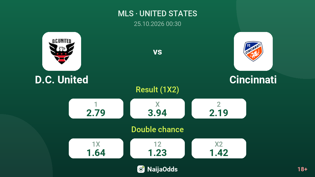 D.C. United vs Cincinnati — odds