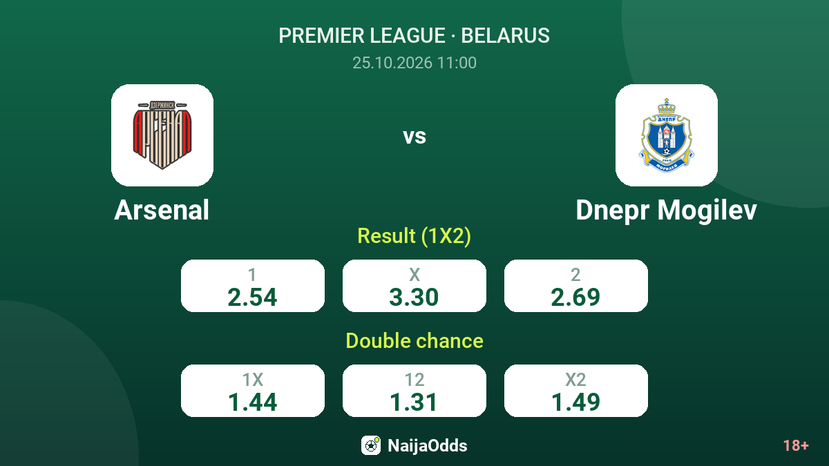 Arsenal vs Dnepr Mogilev — odds