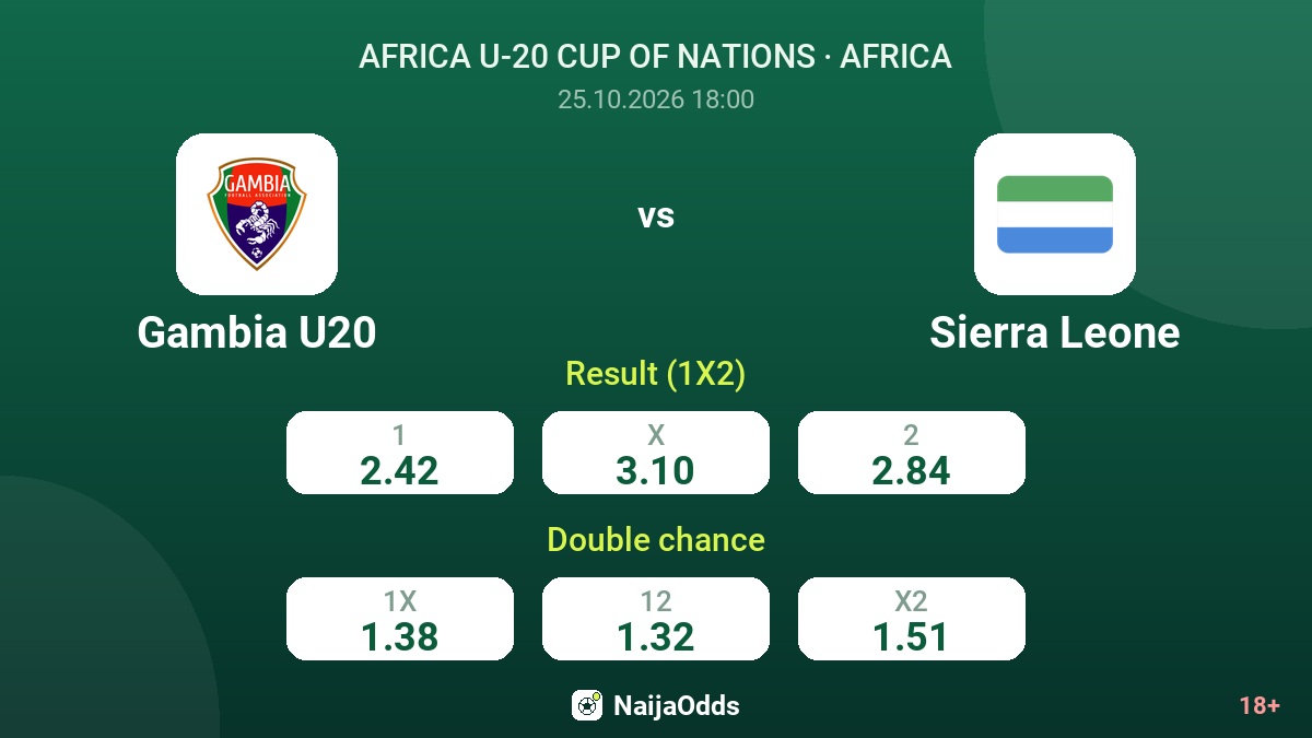 Gambia U20 vs Sierra Leone — odds