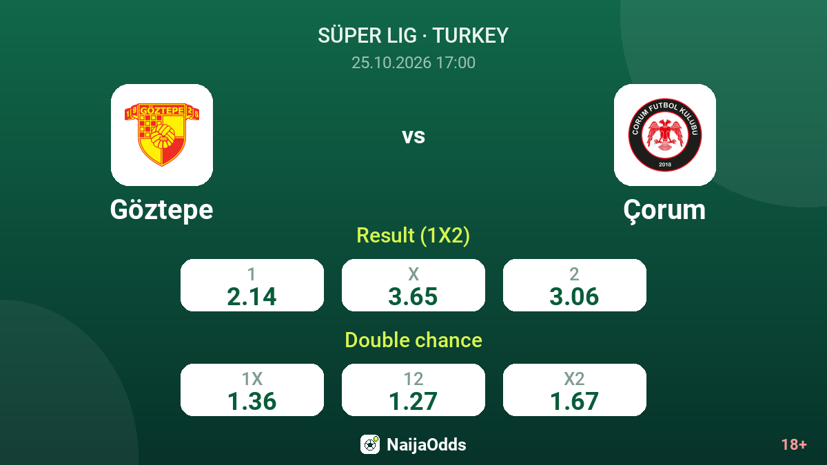 Göztepe vs Çorum — odds