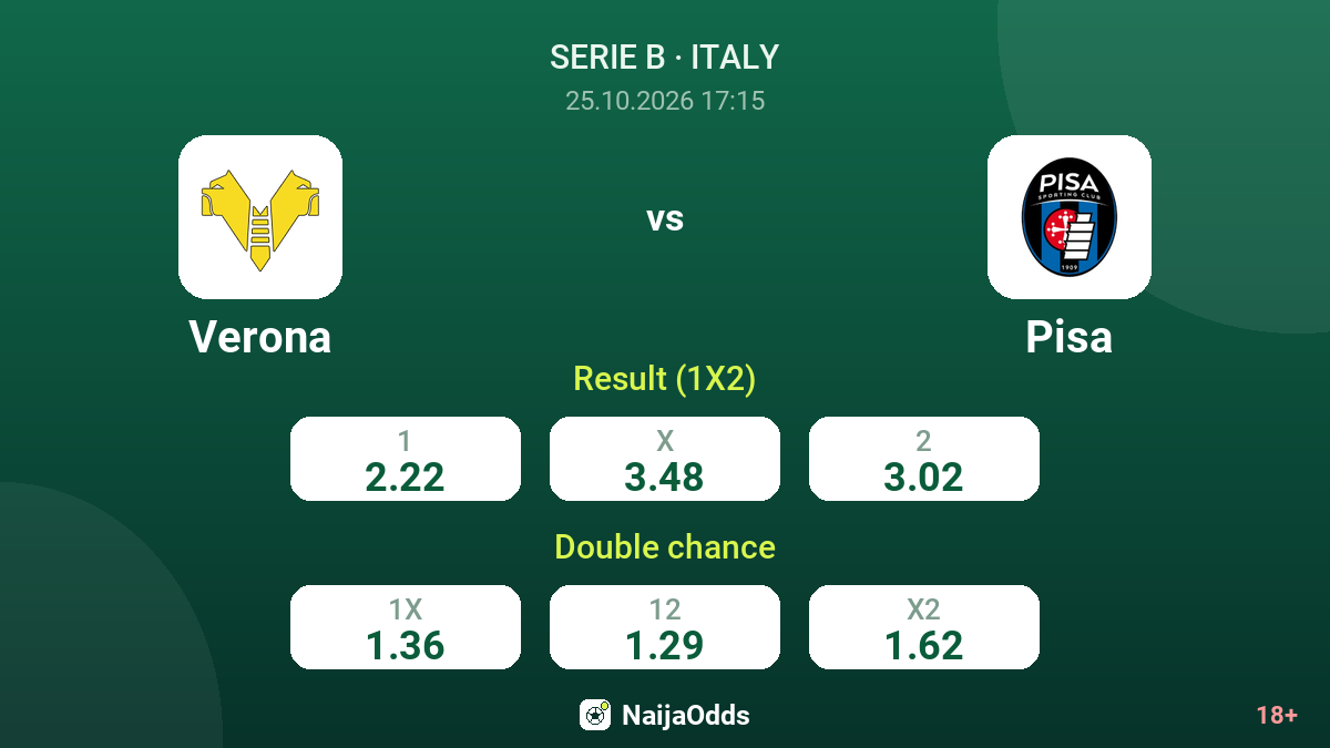 Verona vs Pisa — odds