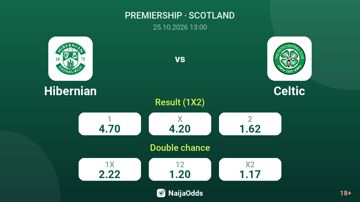 Hibernian vs Celtic — odds