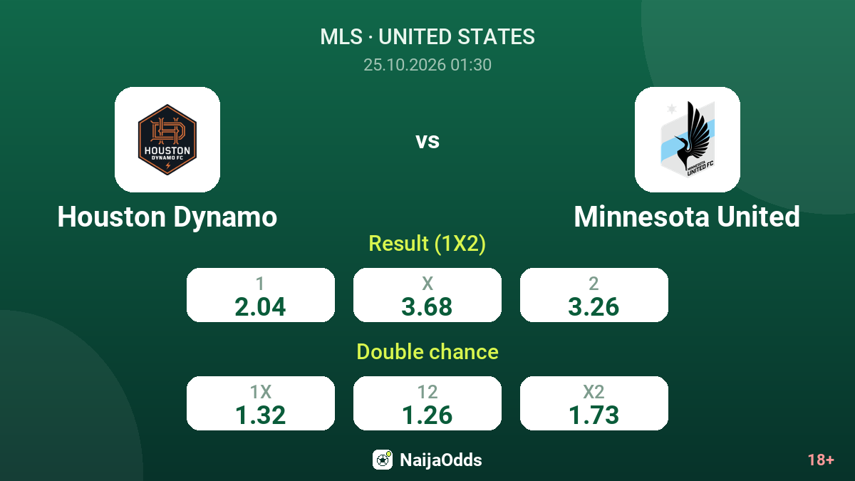 Houston Dynamo vs Minnesota United — odds
